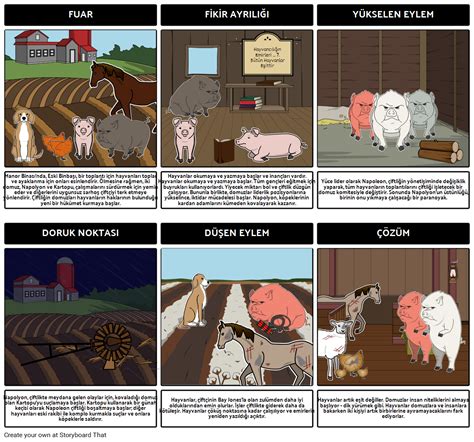 hayvan çiftliği kitabı karakterleri